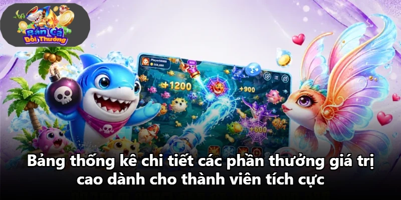 Bảng thống kê chi tiết các phần thưởng giá trị cao dành cho thành viên tích cực
