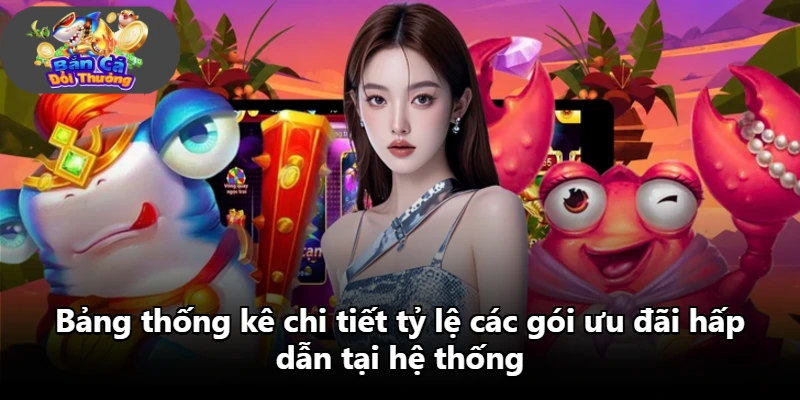 Bảng thống kê chi tiết tỷ lệ các gói ưu đãi hấp dẫn tại hệ thống